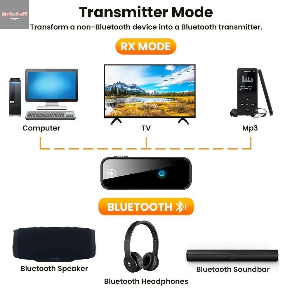 2 In 1 Bluetooth 5.0 USB Wireless Transmitter - Gr8stuff