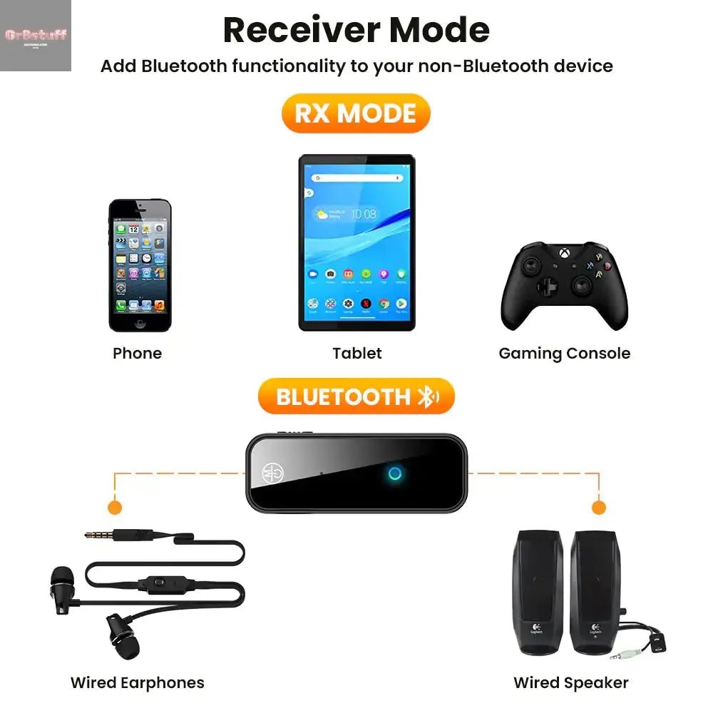 2 In 1 Bluetooth 5.0 USB Wireless Transmitter - Gr8stuff