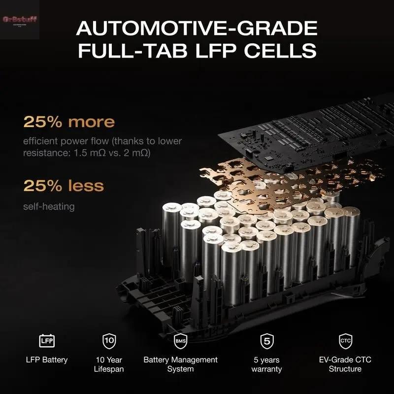 ECOFLOW DELTA 3 Classic Portable Power Station with 220W Solar Panel, Solar Charging, Lifepo4 Battery, 1800W AC/100W USB-C Output.