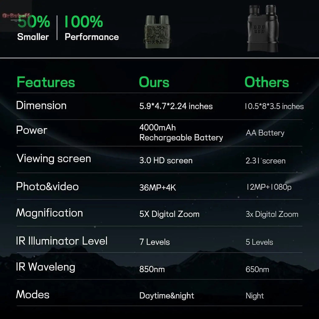 Night Vision Goggles for Adults, 4K Infrared Night Vision Binoculars with Rechargeable Battery and Anti-Shake Motion Detection for Camping.