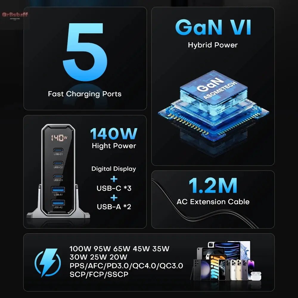 ASOMETECH 140W GaN USB Type C Fast Charger Multiple Ports QC4.0 PD Quick Charger For Macbook Laptop Tablet iPhone 14 Samsung S23 - Gr8stuff