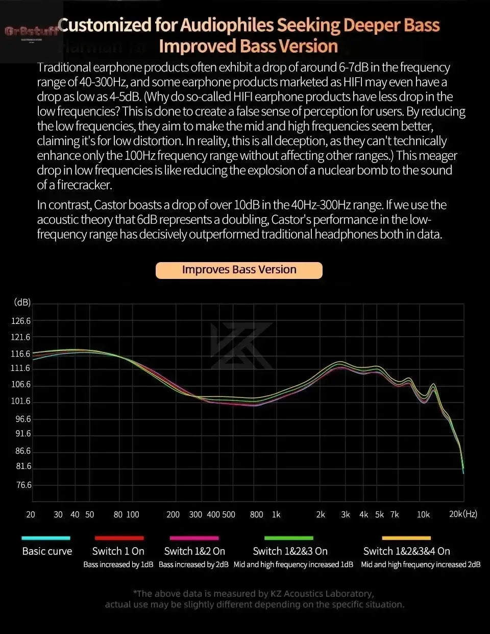KZ Castor Wired Earbuds Improved Bass HiFi Earphone 2 Dynamic High - end Tunable Balanced Armature In - ear Headphone w/ Accessories - Gr8stuff
