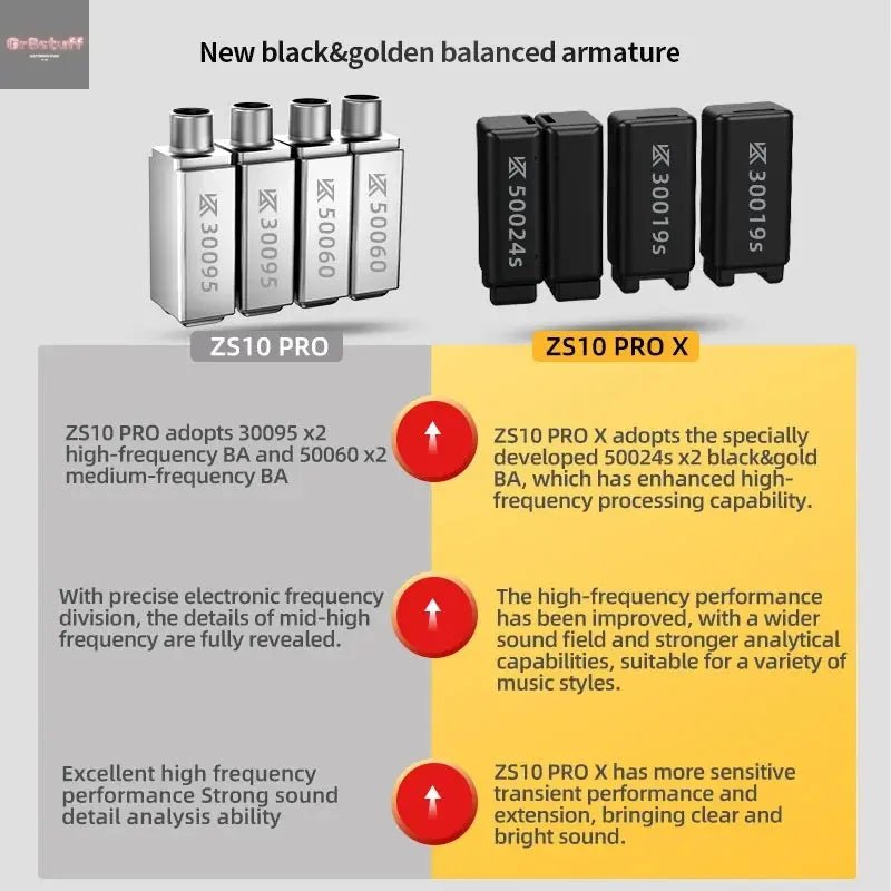 KZ ZS10 Pro X in Ear Earphone 4BA+1DD Hybrid Driver HiFi Earphones Sport Noise Cancelling Earbuds with 2 Pin Detachable Cable - Gr8stuff