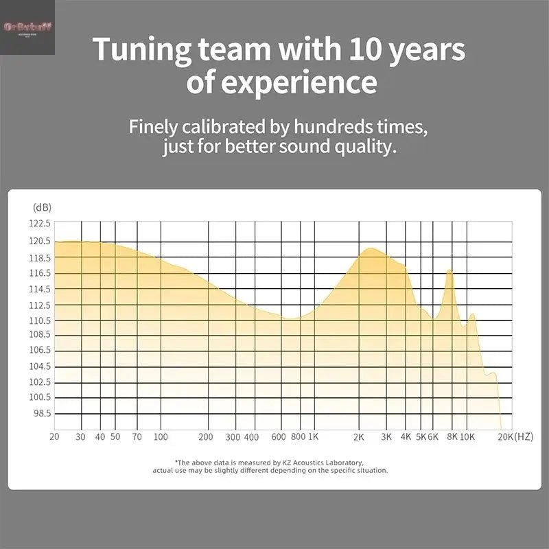 KZ ZS10 Pro X in Ear Earphone 4BA+1DD Hybrid Driver HiFi Earphones Sport Noise Cancelling Earbuds with 2 Pin Detachable Cable - Gr8stuff