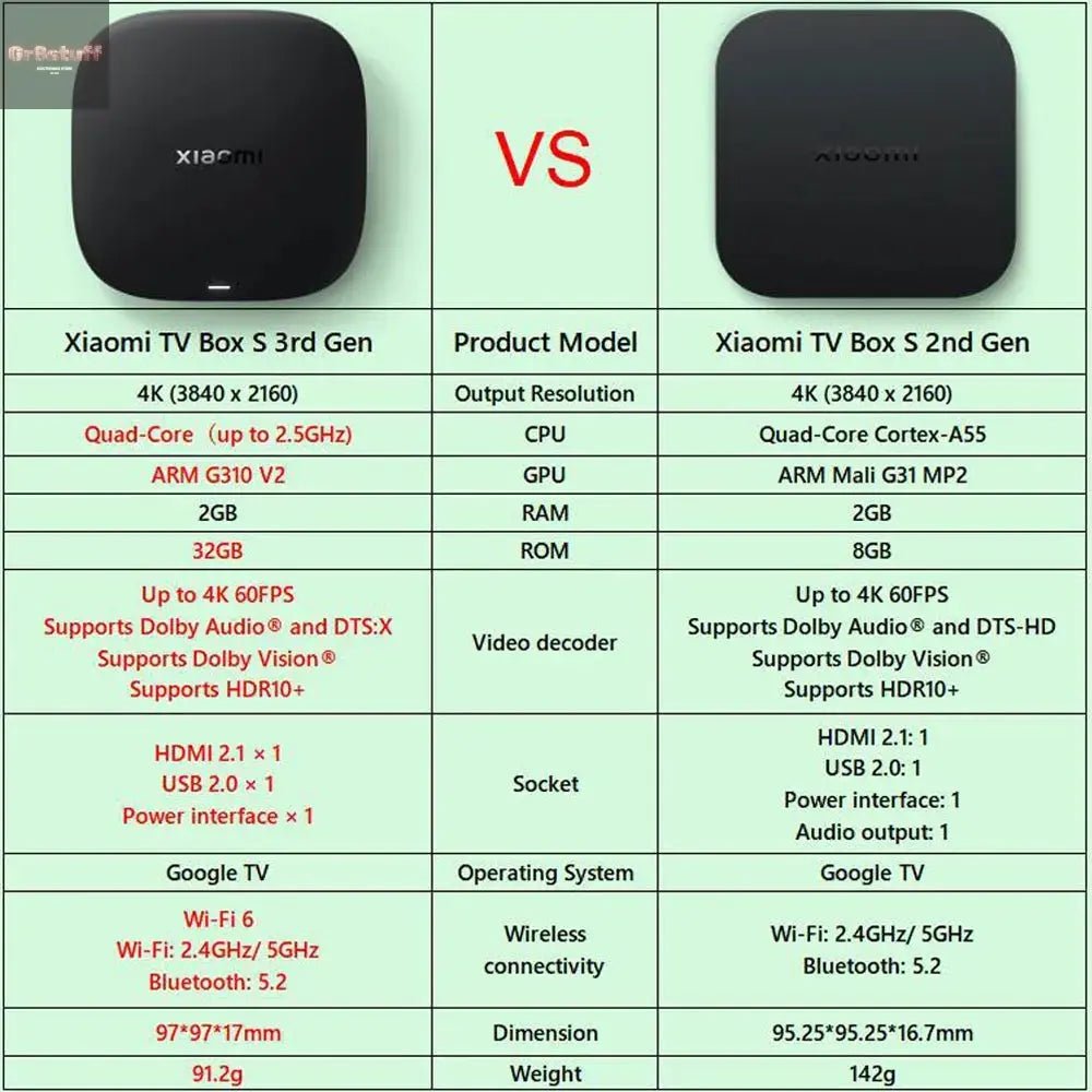 Xiaomi Mi TV Box S 3rd / 2nd Gen, Android Smart TV Box Media Player 4K UHD Google TV Dolby Vision HDR10+ Google Assistant BT5.2 - Gr8stuff